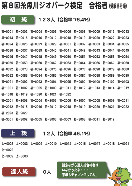 合格者一覧Ｈ28-a9.jpg